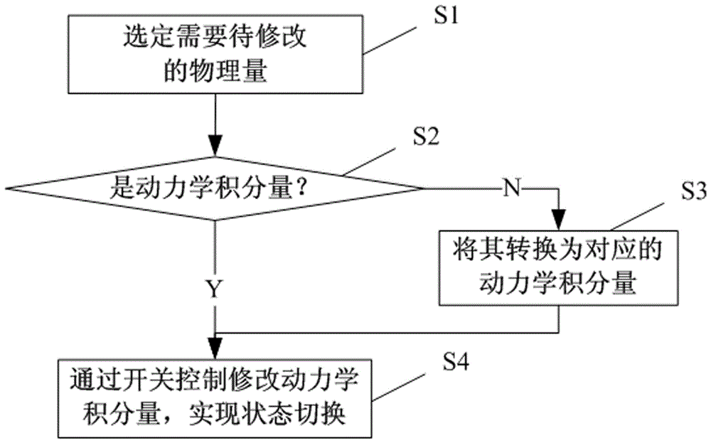 Semi-physical high-speed simulation method based on smooth switching of state