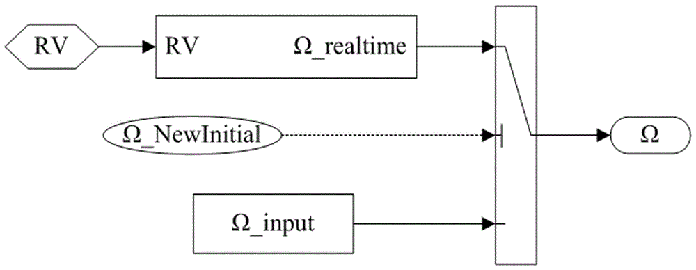 Semi-physical high-speed simulation method based on smooth switching of state