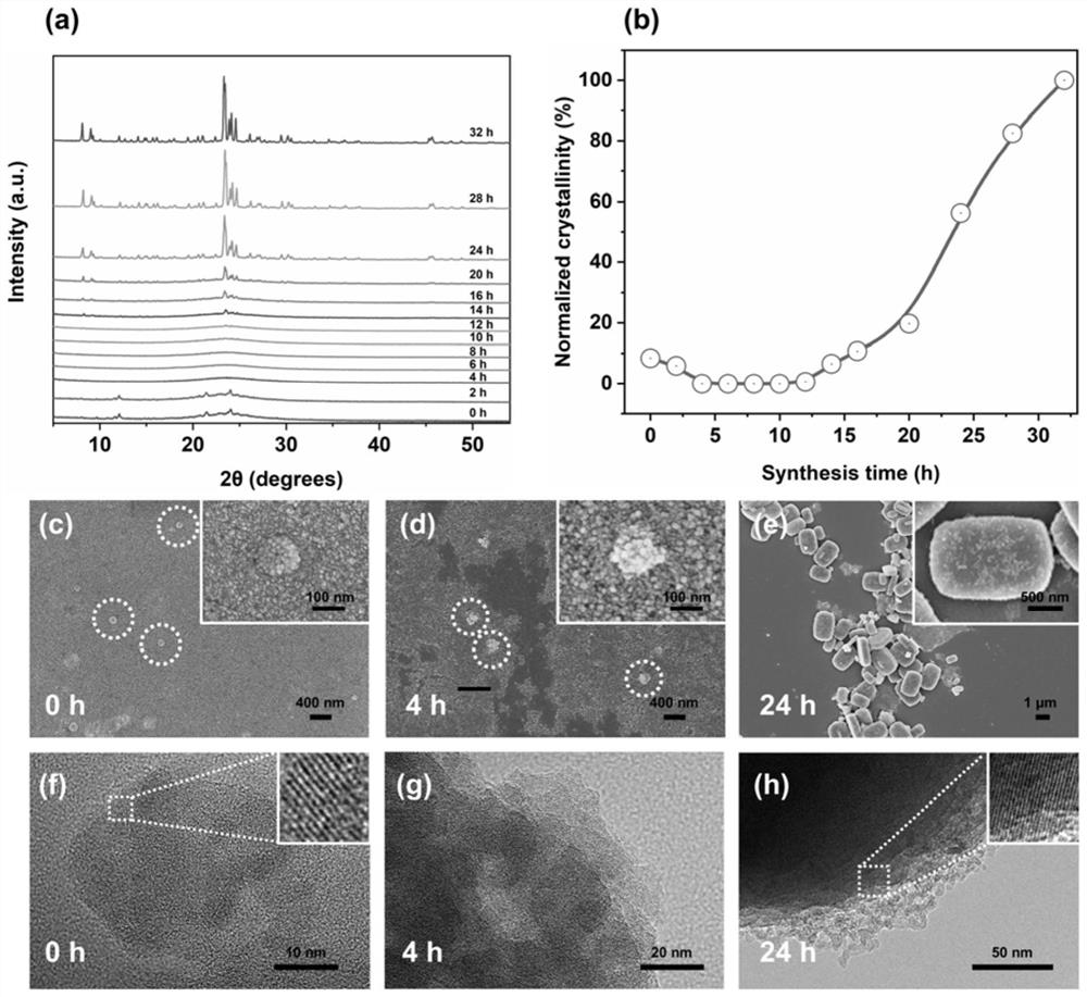 ZSM-5 zeolite as well as preparation method and application thereof