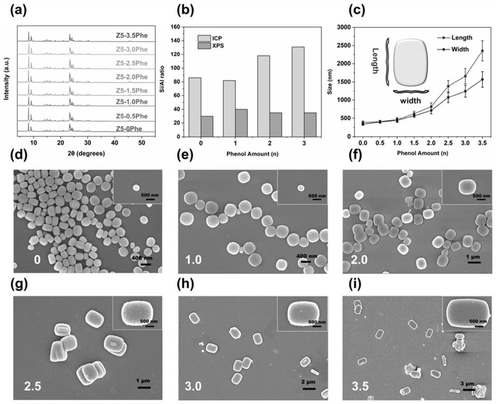 ZSM-5 zeolite as well as preparation method and application thereof