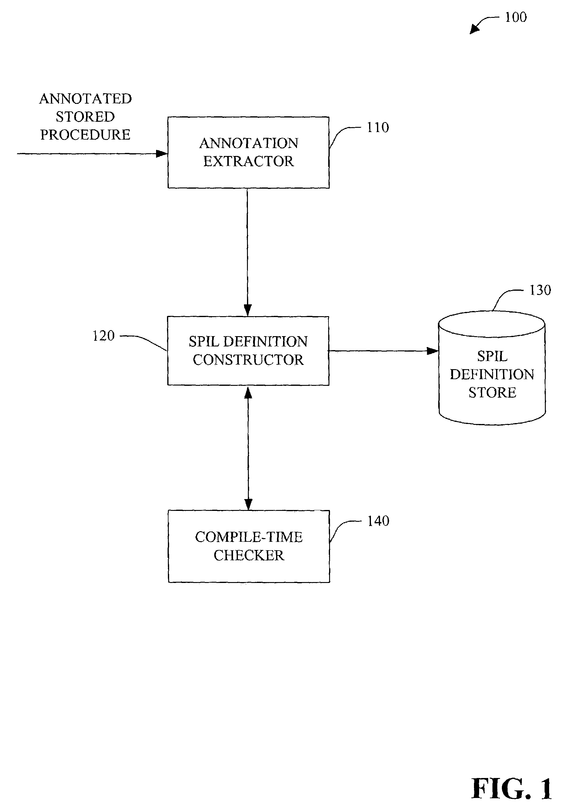 Stored procedure interface language and tools