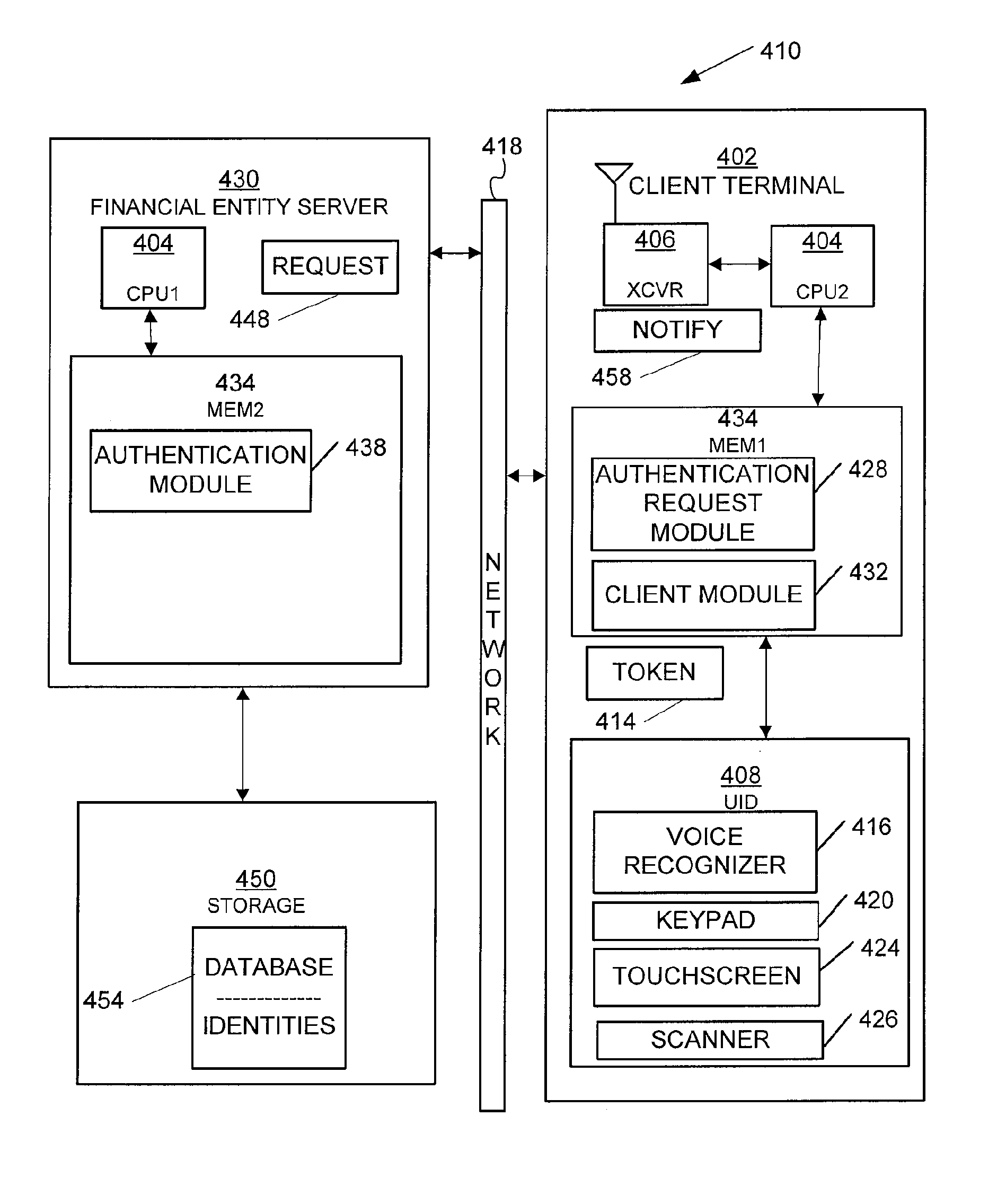 Unified identity verification