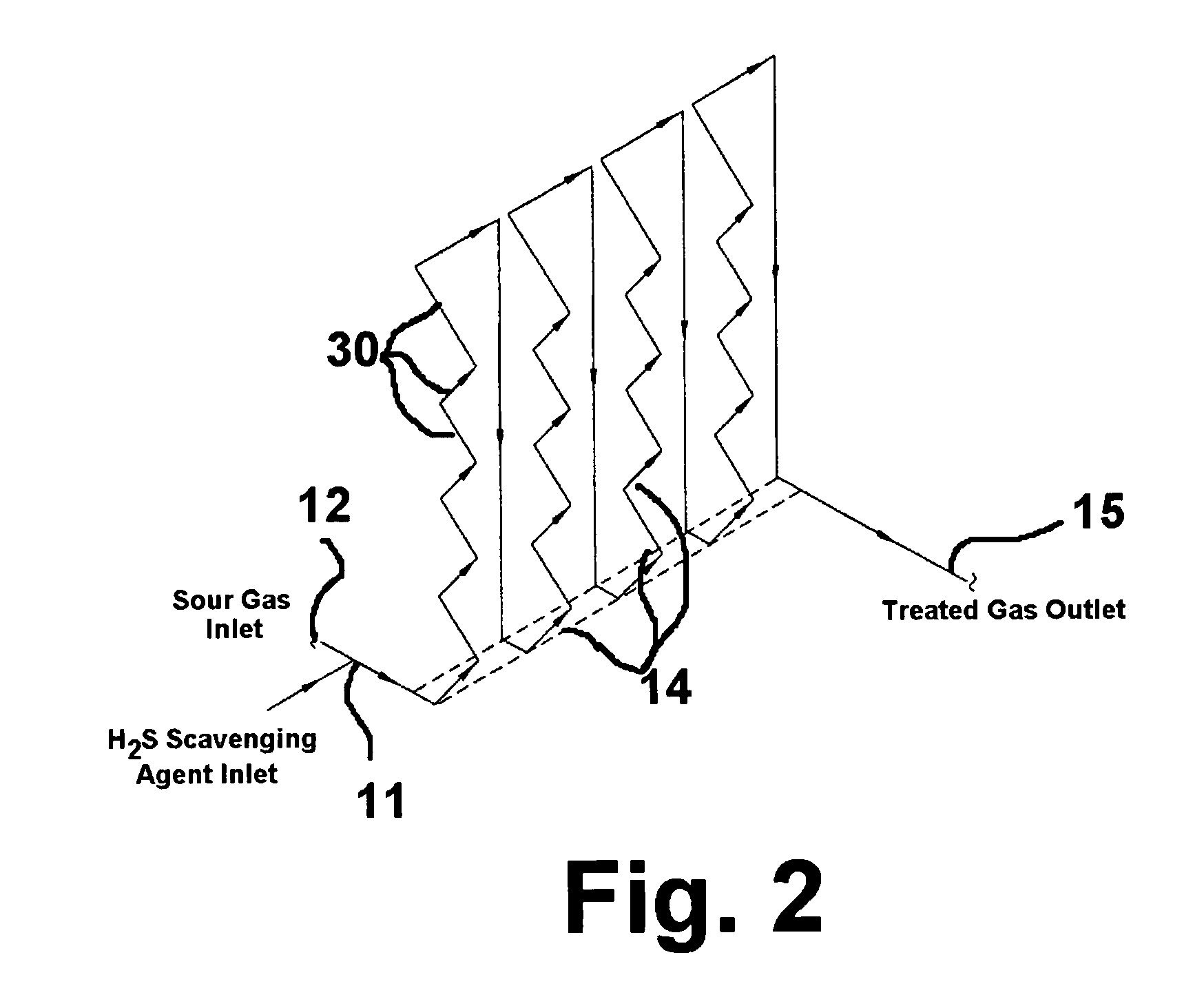 H2S scavenging method