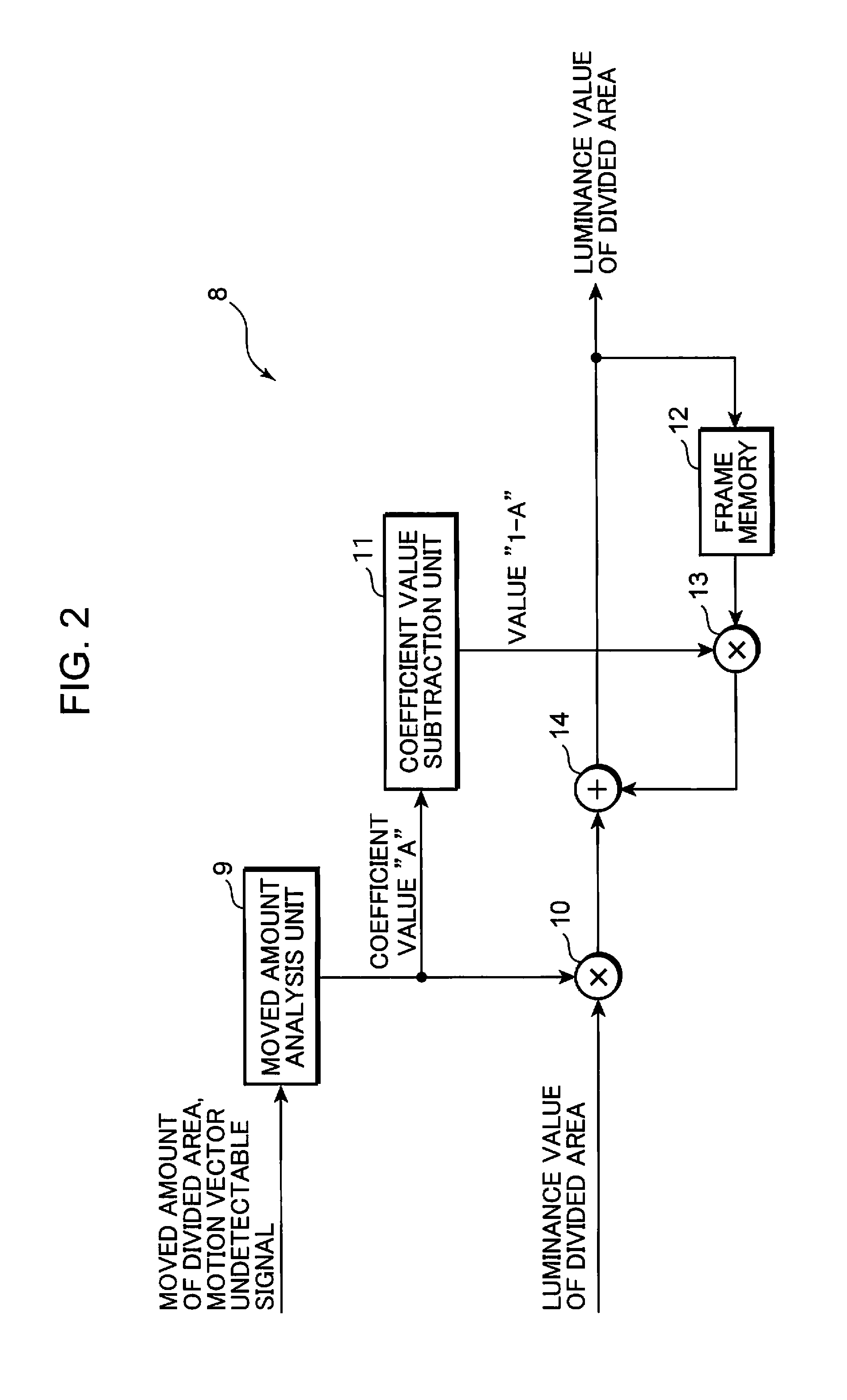 Display apparatus and display control method