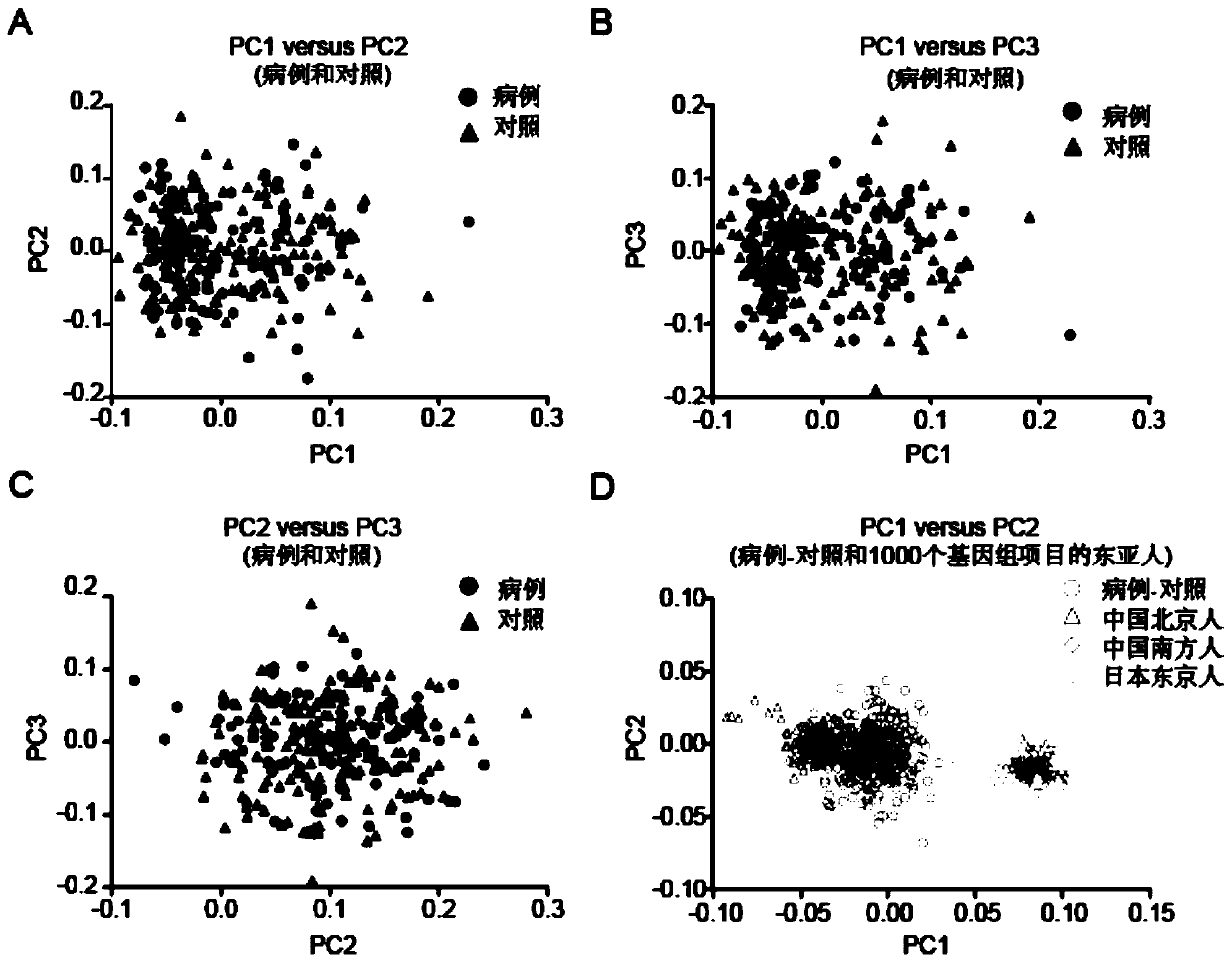 Detection method and kit for polymorphism of 7q36.3 region related to occurrence of noise induced hearing loss and application thereof