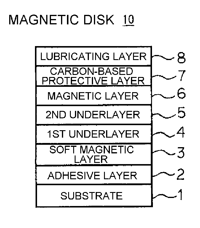 Magnetic disk and method of manufacturing the same