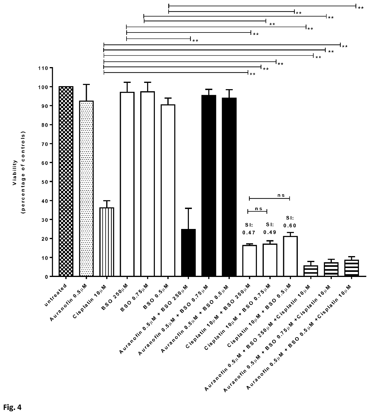 Buthionine sulfoximine and a metallodrug for the treatment of cancer, HIV or a rheumatic disease