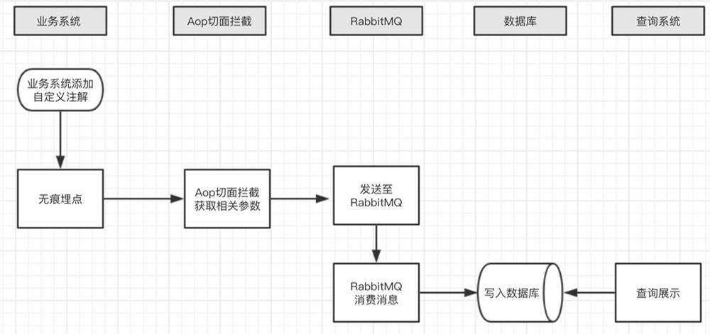 Operation log recording method, device, computer equipment and storage medium