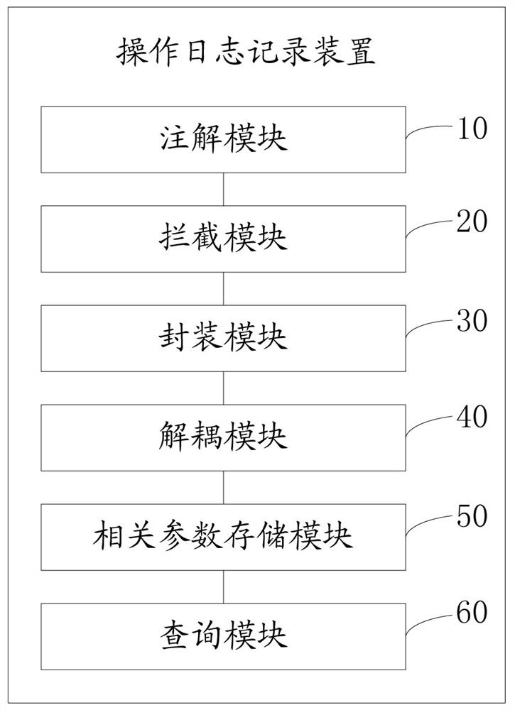 Operation log recording method, device, computer equipment and storage medium