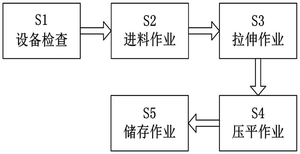 Aluminum plate stretching net producing and manufacturing technology