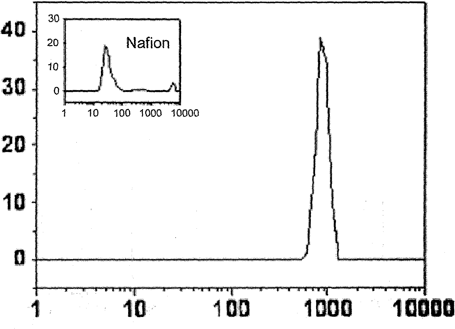 Proton exchange membrane for medium-high temperature fuel cell and preparation method thereof