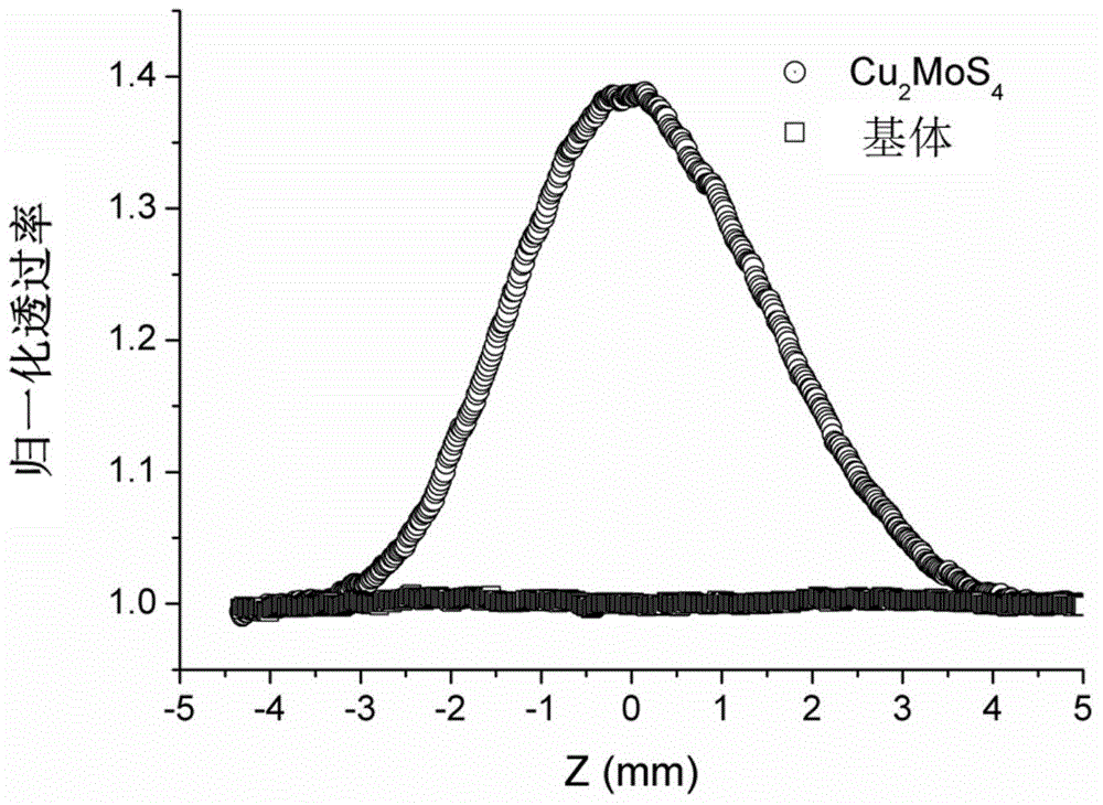 Application of Cu2MoS4 two-dimensional crystal and saturable absorber device comprising same