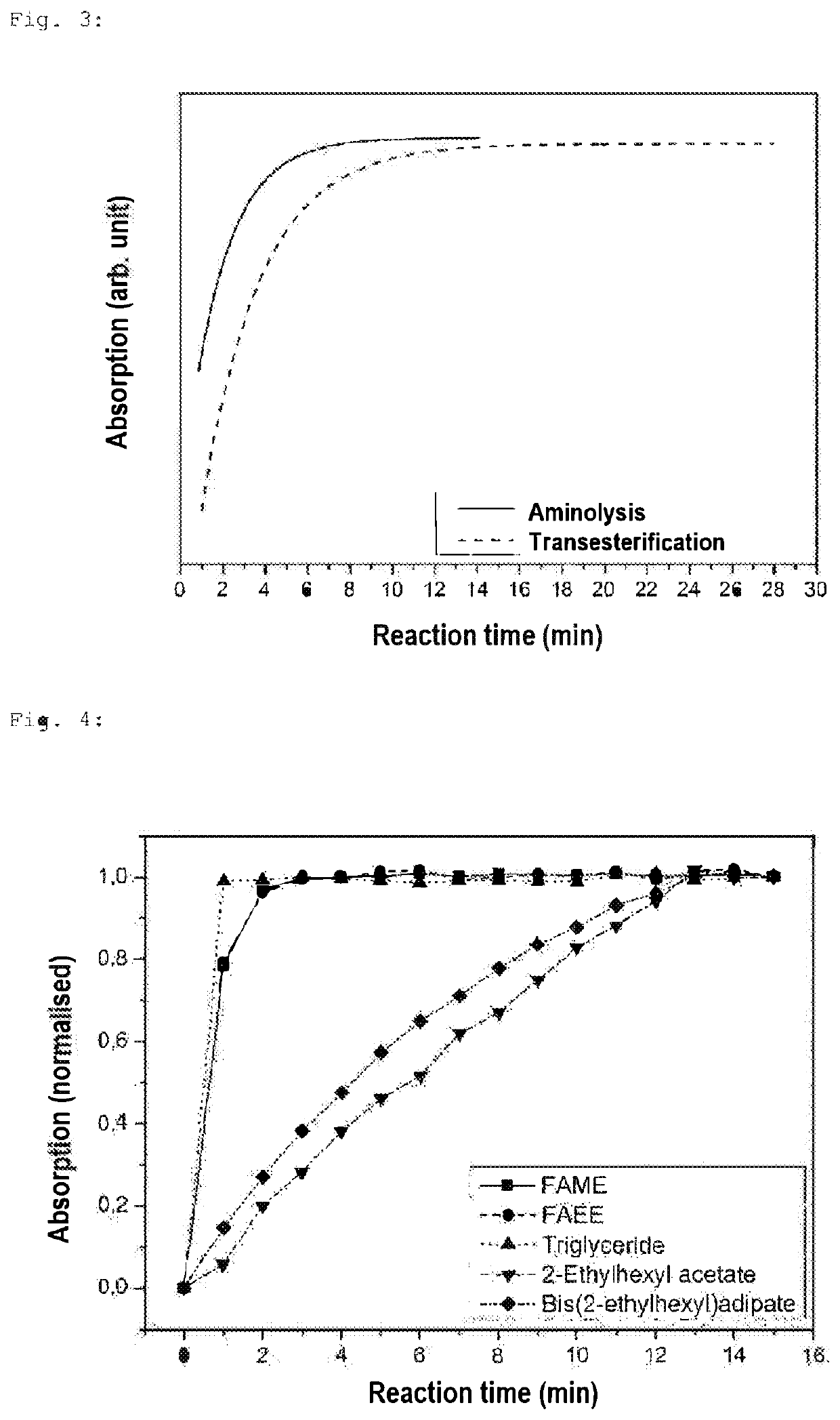 Process for quantitative determination of fatty acid esters in fuels