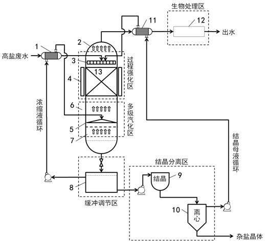 Method and device for treating high-salt organic wastewater