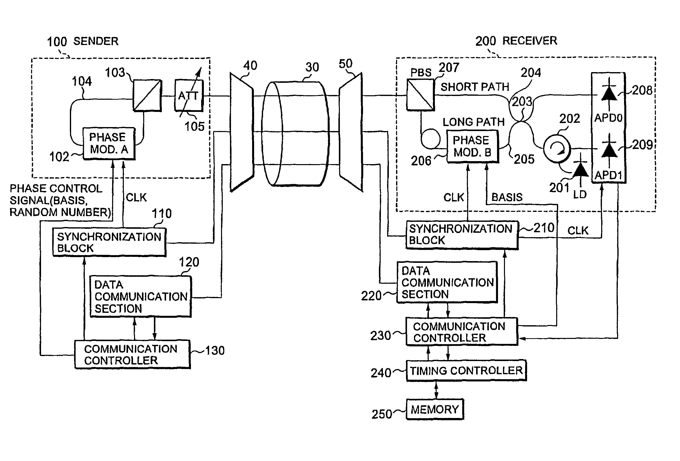 Communication system and timing control method