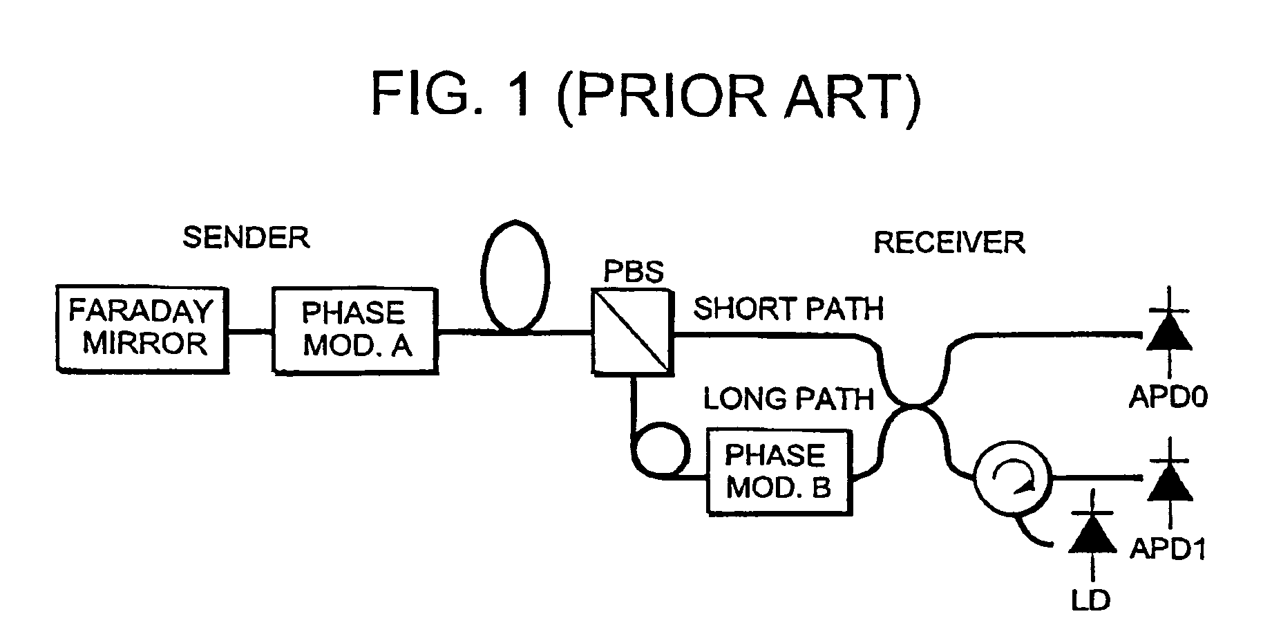 Communication system and timing control method