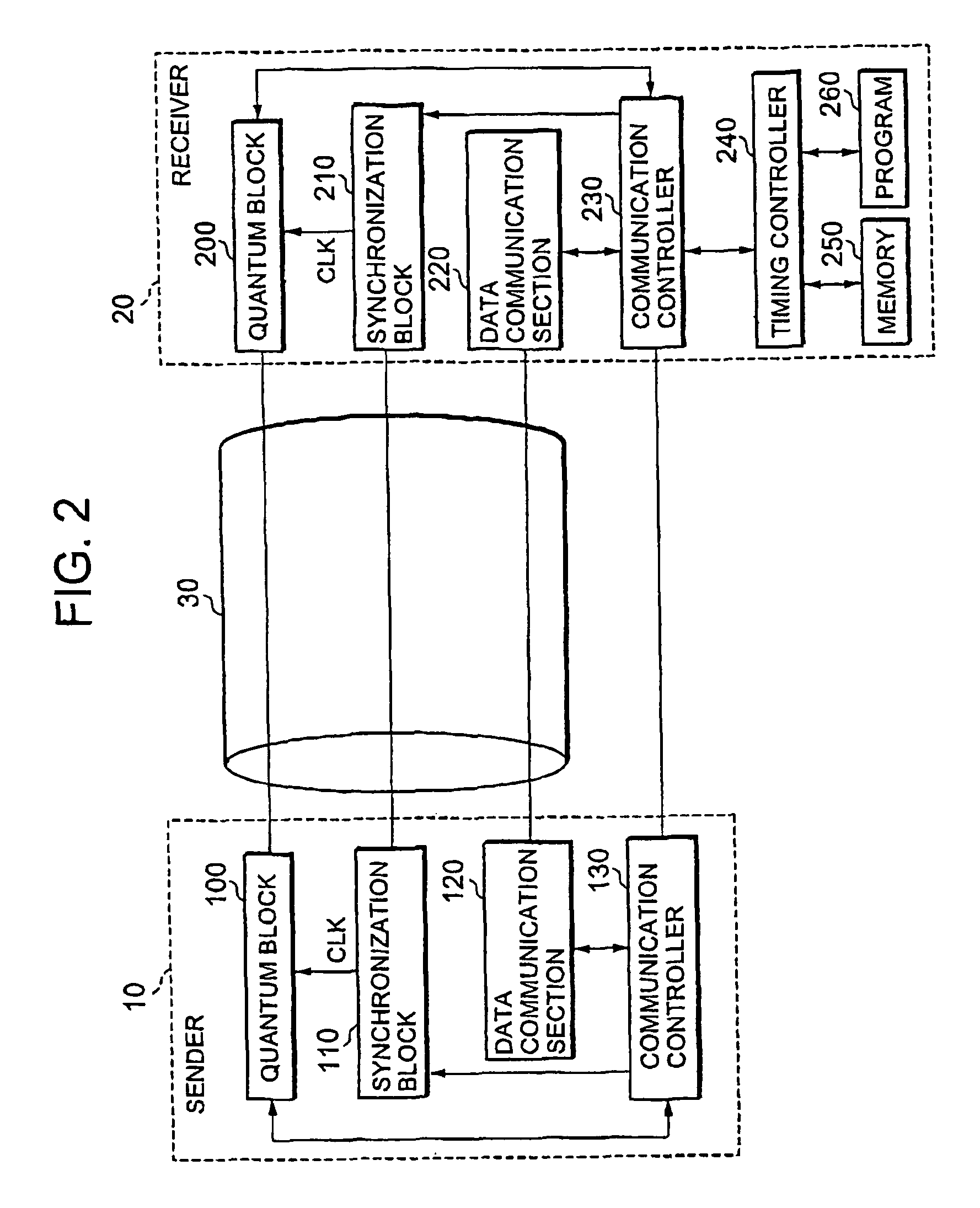 Communication system and timing control method