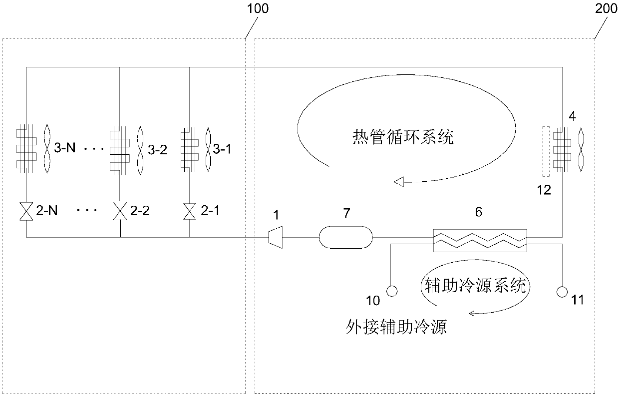 Passive heat pipe natural refrigerant machine room air-conditioning system and control method thereof