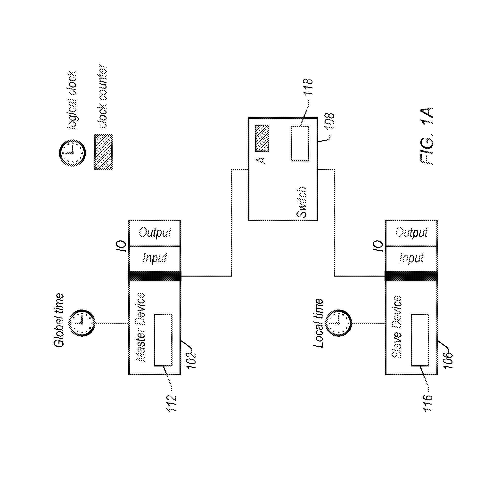 Switch for Clock Synchronization Over A Switched Fabric