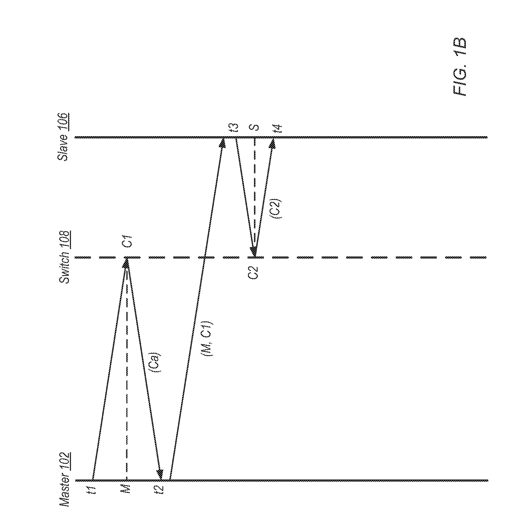 Switch for Clock Synchronization Over A Switched Fabric