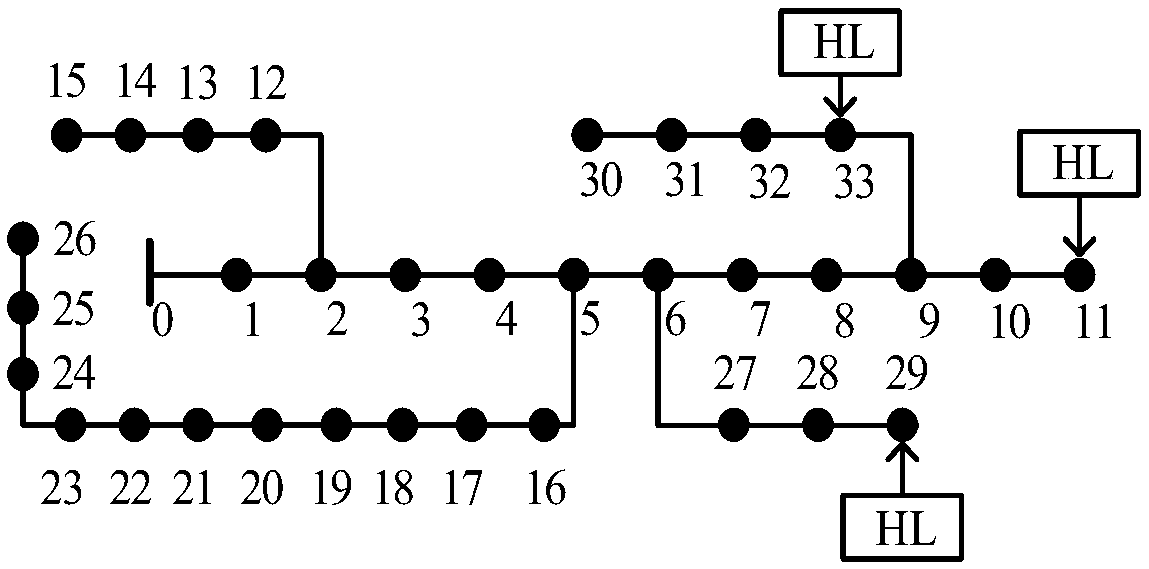 A Method for Harmonic Current Estimation of Distribution Network Based on Piecewise Constant Independent Component Analysis