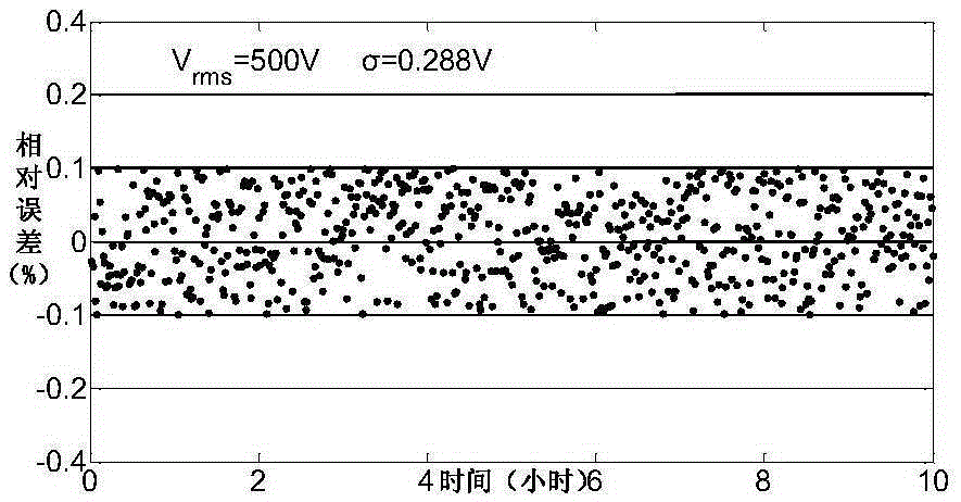 A Noise and Disturbance Suppression Method of Optical Voltage Sensor Based on Double Closed-loop Detection