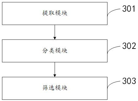 A multi-target evaluation factor screening method and related equipment