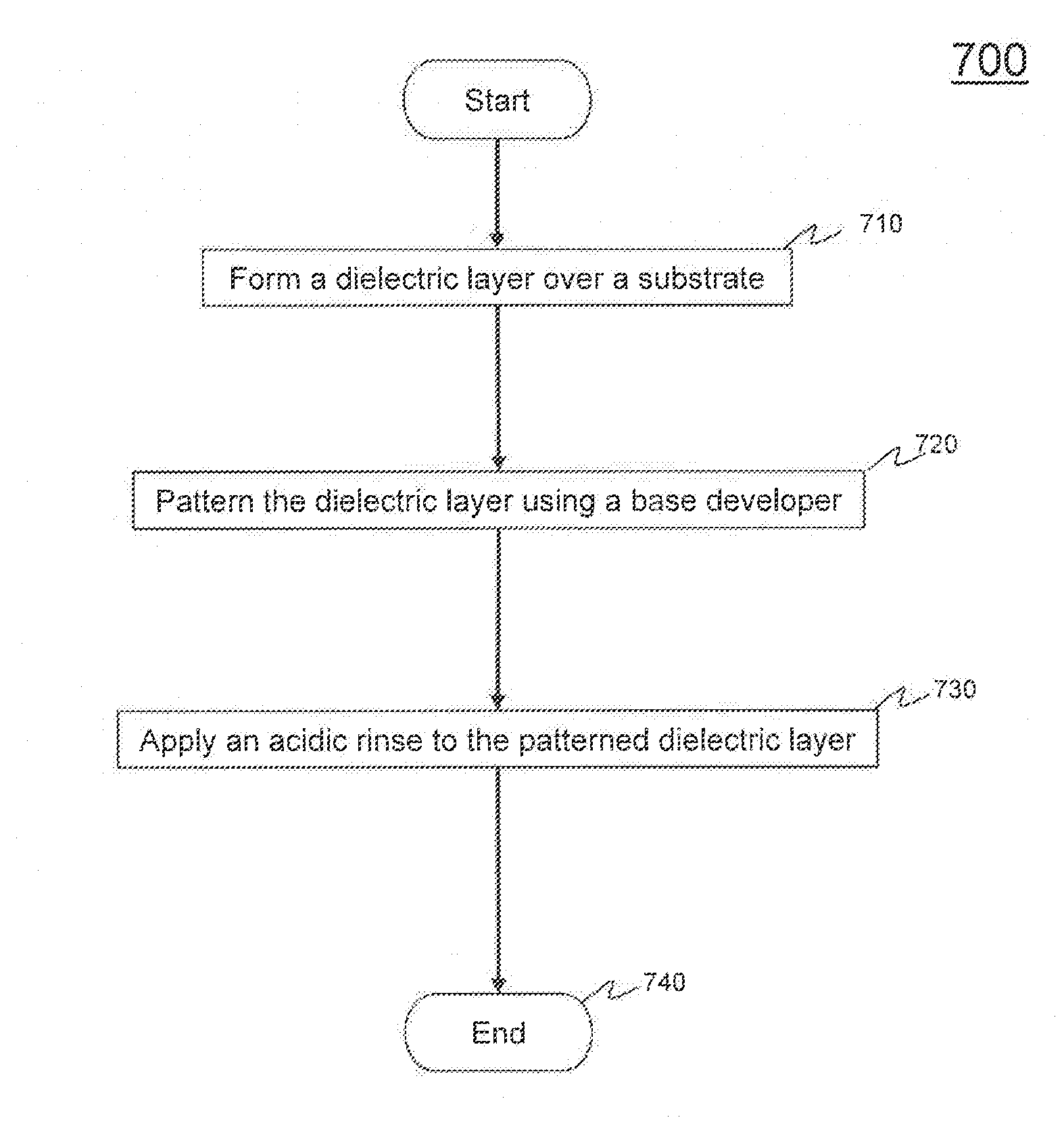 Reduction of Charging Induced Damage in Photolithography Wet Process