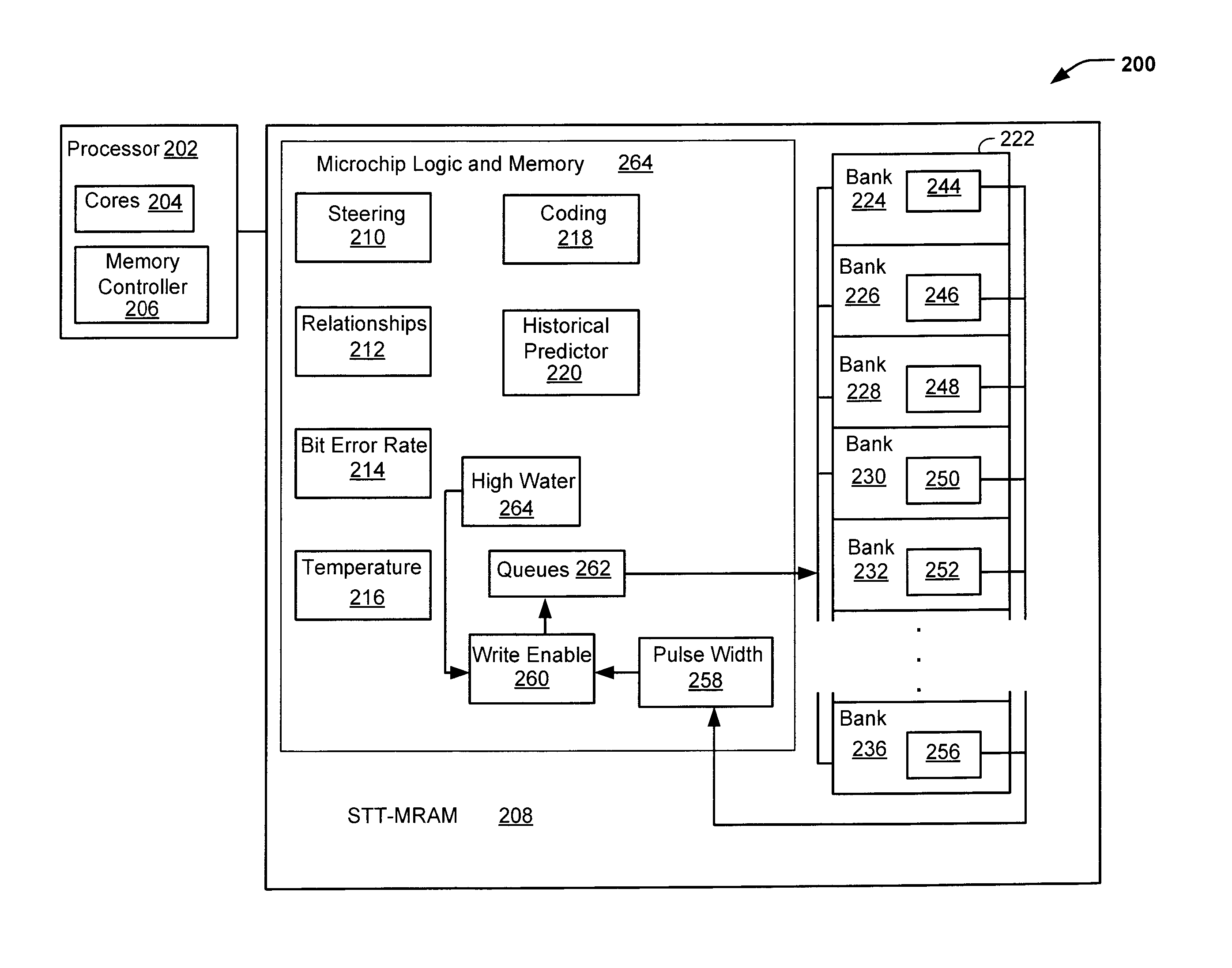 Determining and storing bit error rate relationships in spin transfer torque magnetoresistive random-access memory (STT-MRAM)