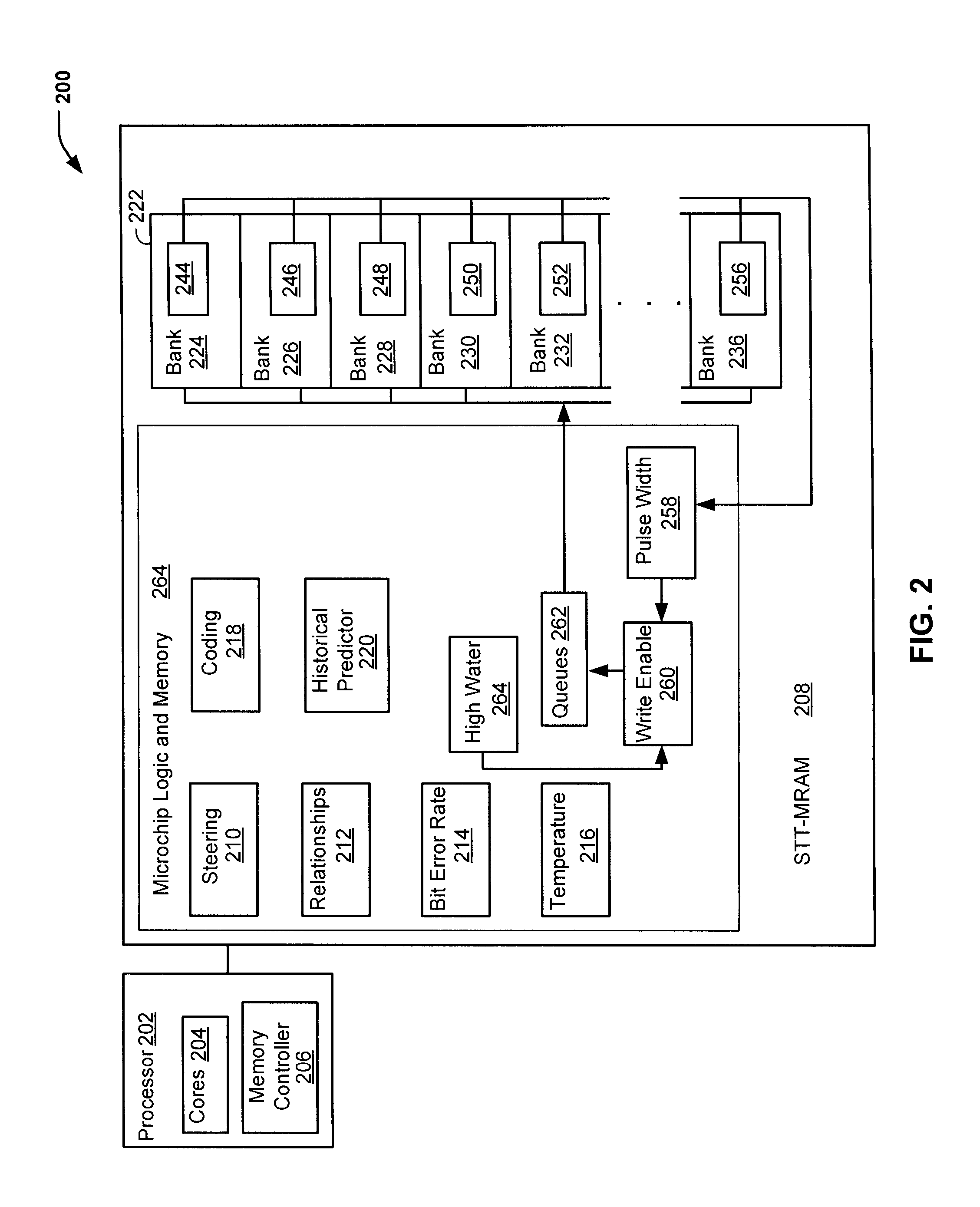 Determining and storing bit error rate relationships in spin transfer torque magnetoresistive random-access memory (STT-MRAM)