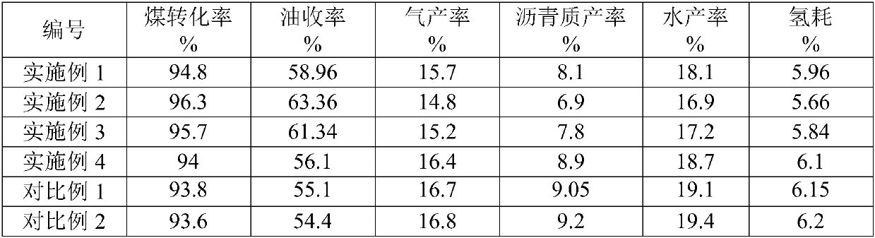 Coal liquefaction method and system thereof