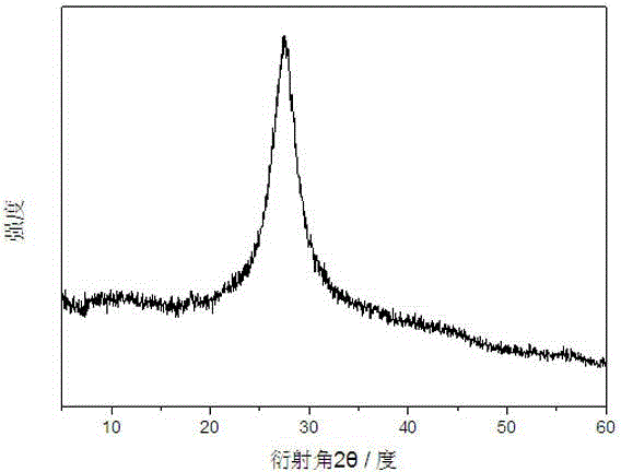 Hydrogen-free precursor synthesized carbon nitride photocatalyst