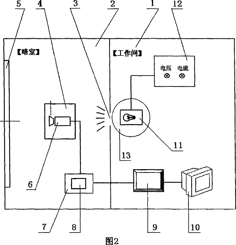 Photographic method testing system for Motorbicycle front shining lamp distritution performance based on C/S mode