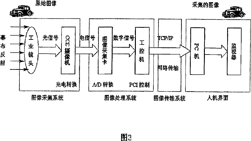 Photographic method testing system for Motorbicycle front shining lamp distritution performance based on C/S mode