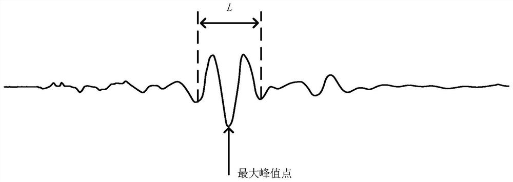 Method for inversion of rock fracture mechanism and instability prediction by using micro-seismic monitoring data