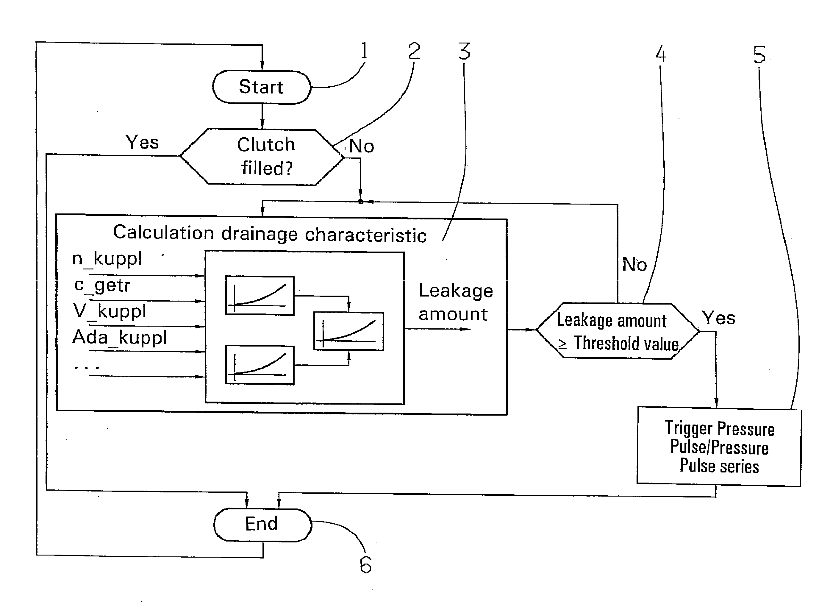 Process for pressure actuation of a shifting element