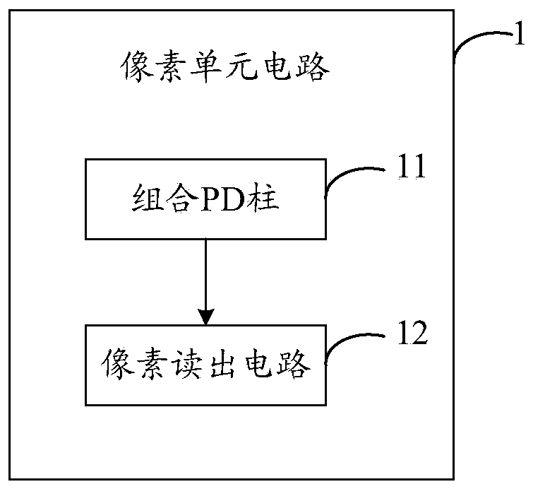 Pixel unit circuit, image processing method, storage medium and CMOS image sensor