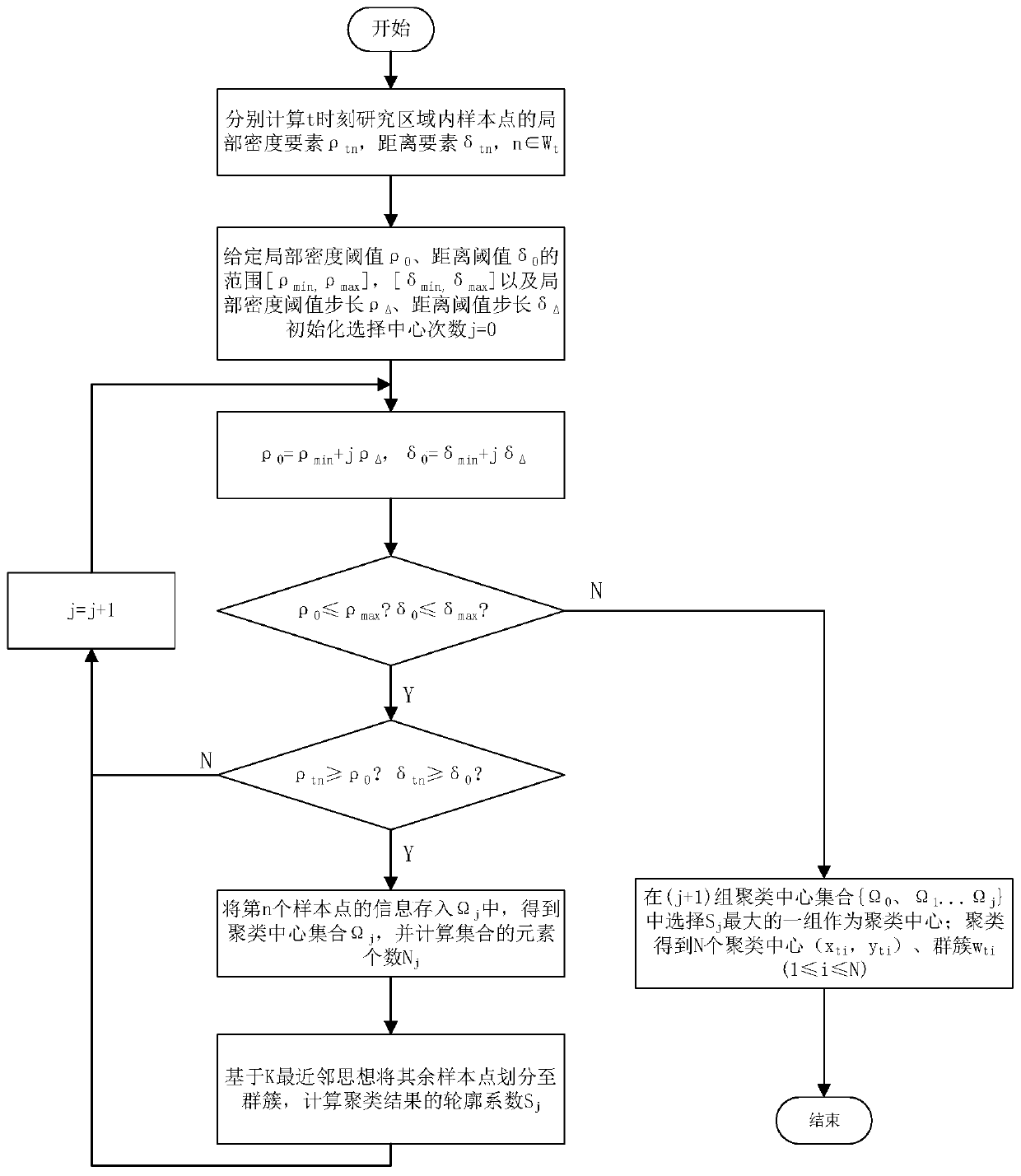 Electric vehicle charging real-time pricing method based on ubiquitous sensing technology