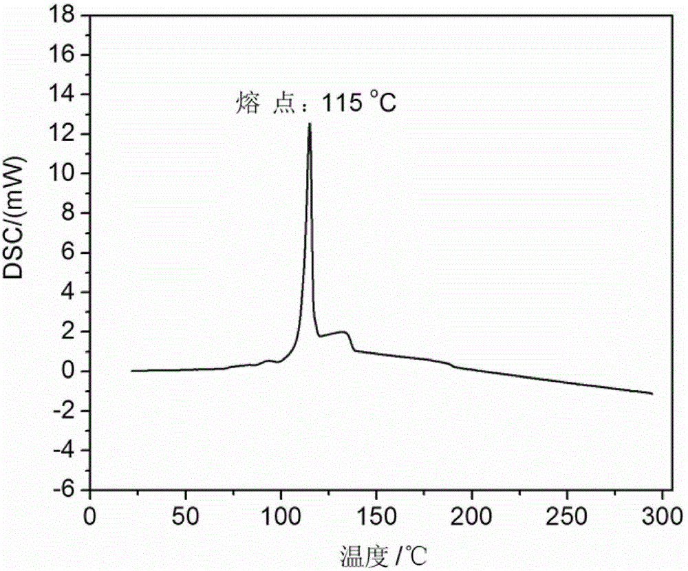 Low-melting-point mixed fused salt heat storage and heat transfer material and preparation method thereof