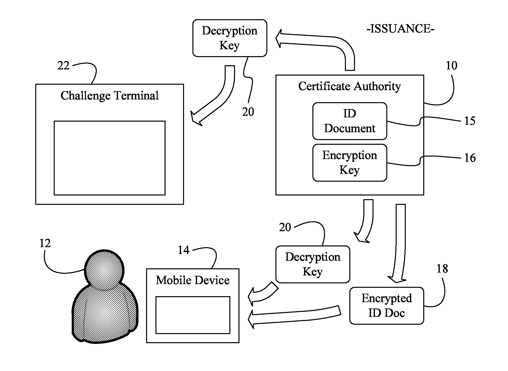 Issuing, presenting and challenging mobile device identification documents