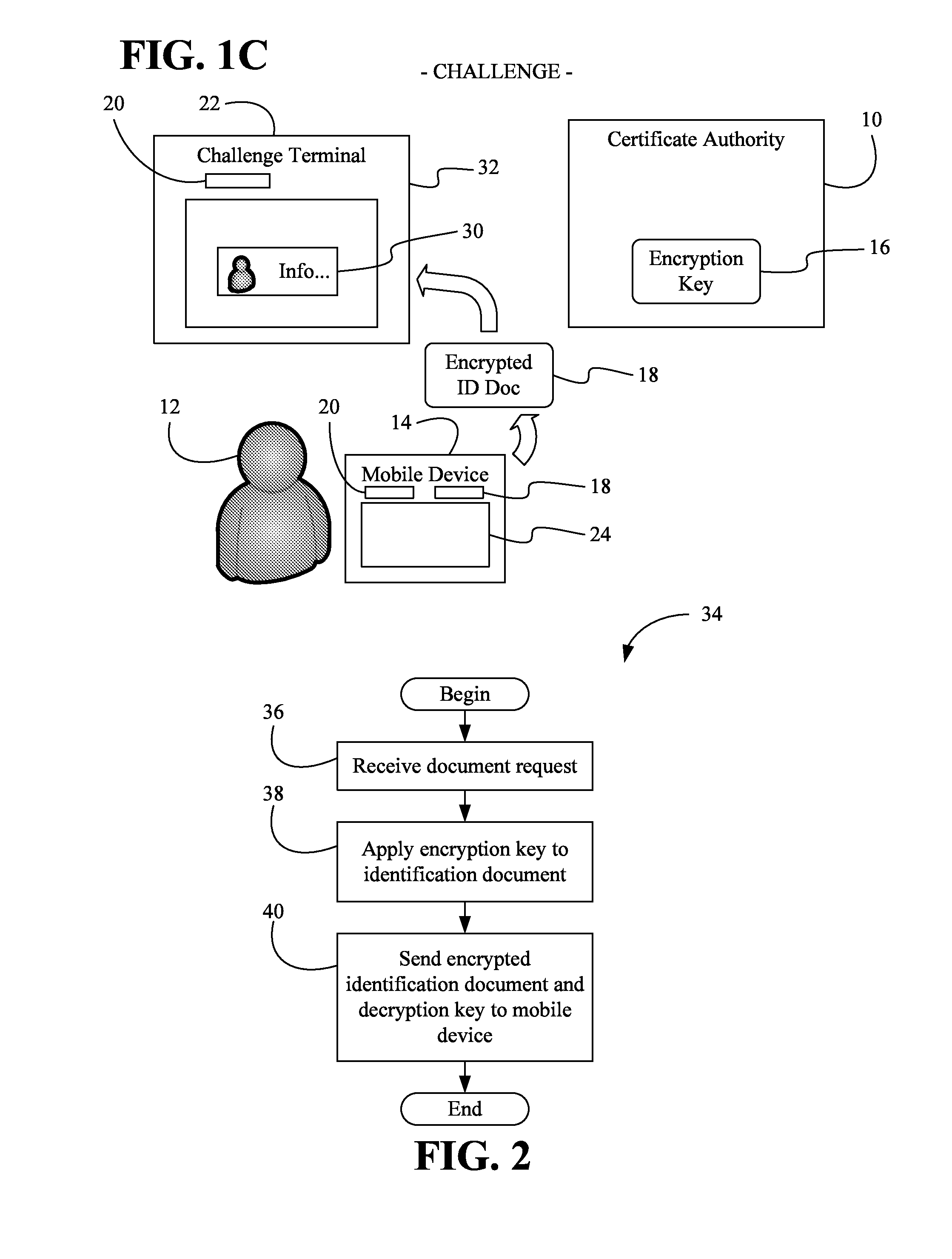 Issuing, presenting and challenging mobile device identification documents