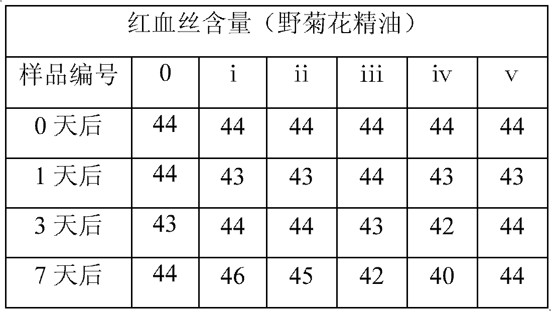 Cosmetic composition containing amur corktree bark extract and preparation method and application thereof