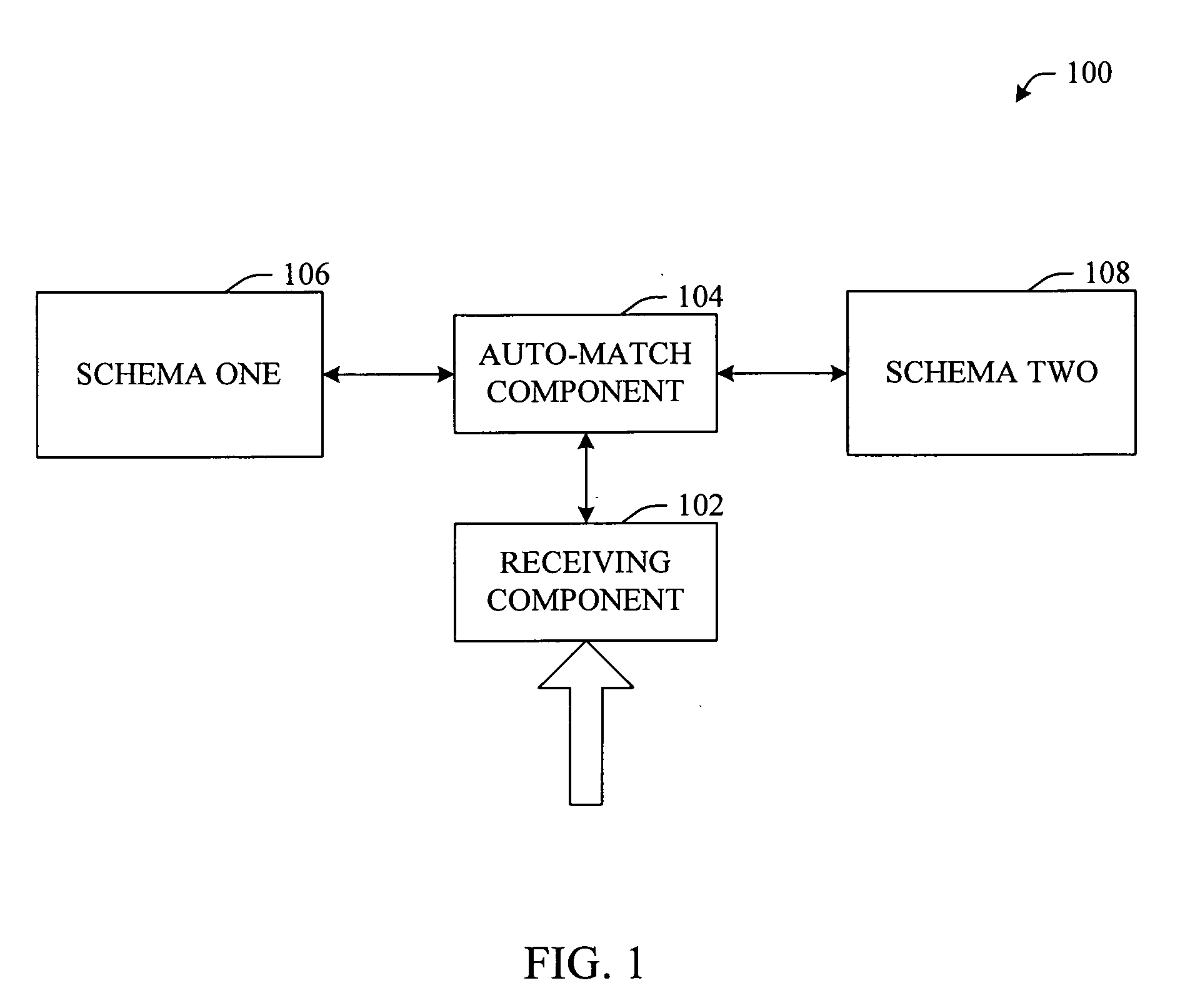 Selective schema matching