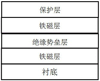 Magnetic tunnel junction structure and tunneling magneto resistance element