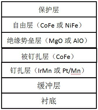 Magnetic tunnel junction structure and tunneling magneto resistance element