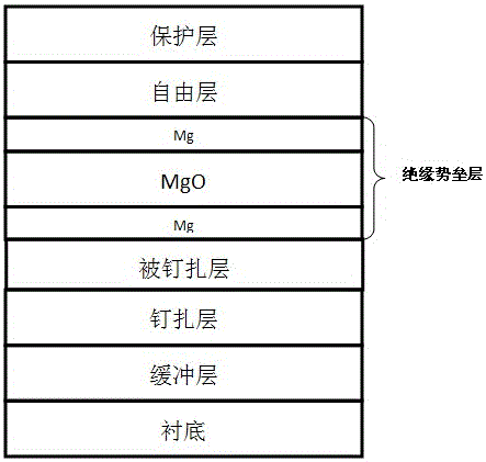 Magnetic tunnel junction structure and tunneling magneto resistance element