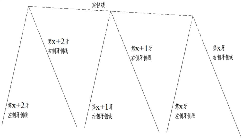 A Profile-Based Measurement and Positioning Method for Oil Pipe External Thread Parameters