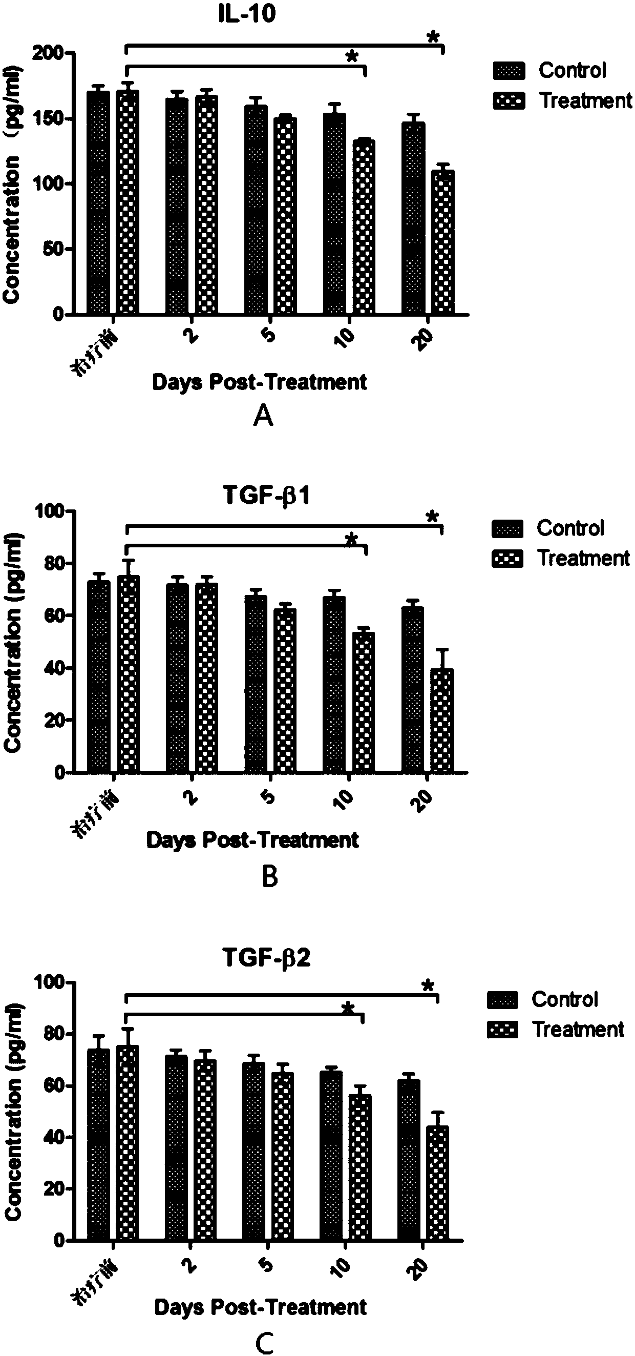 Application of imiquimod/dinitrofluorobenzene double drug-carrying nano carrier