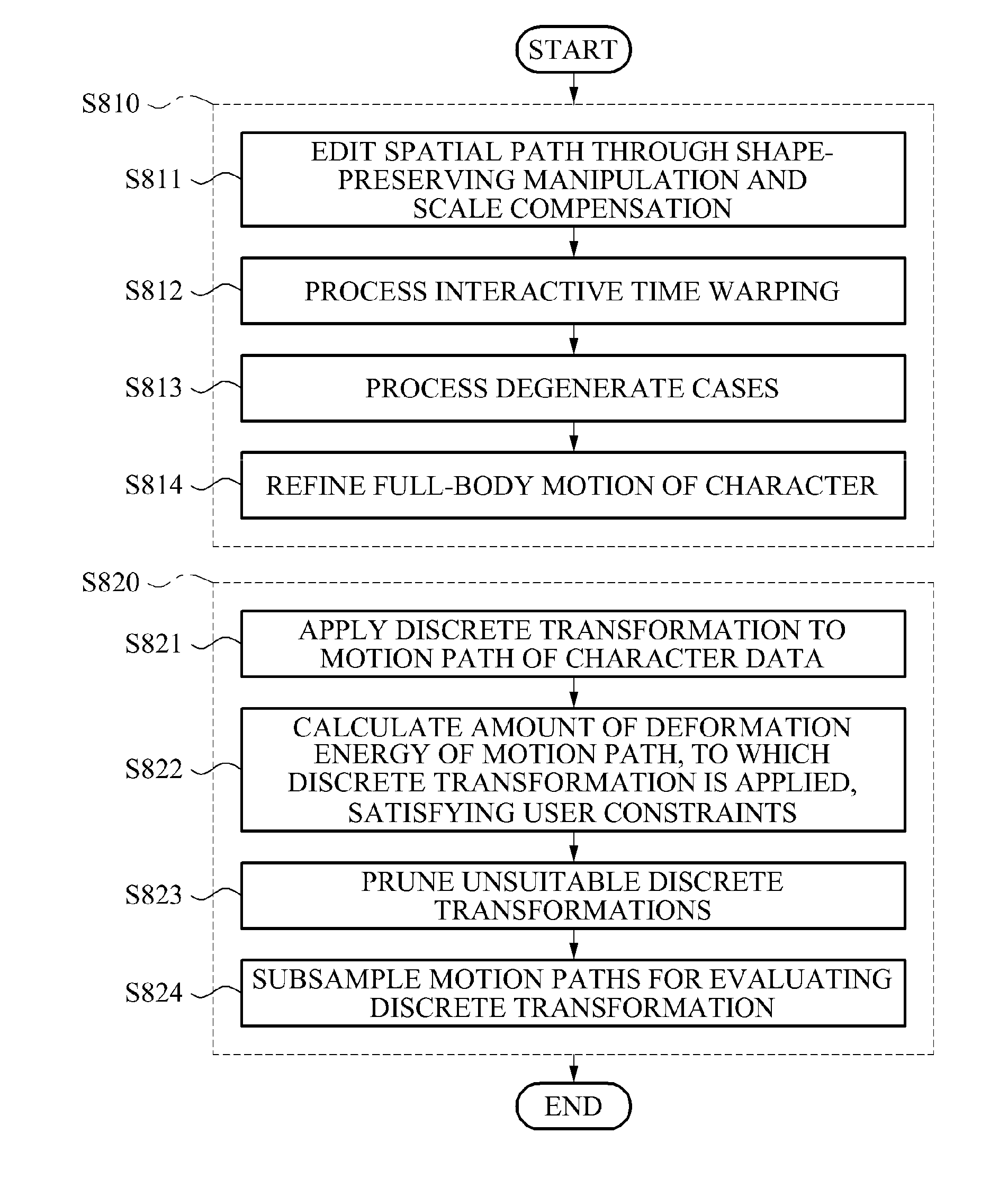 System and method for motion editing multiple synchronized characters