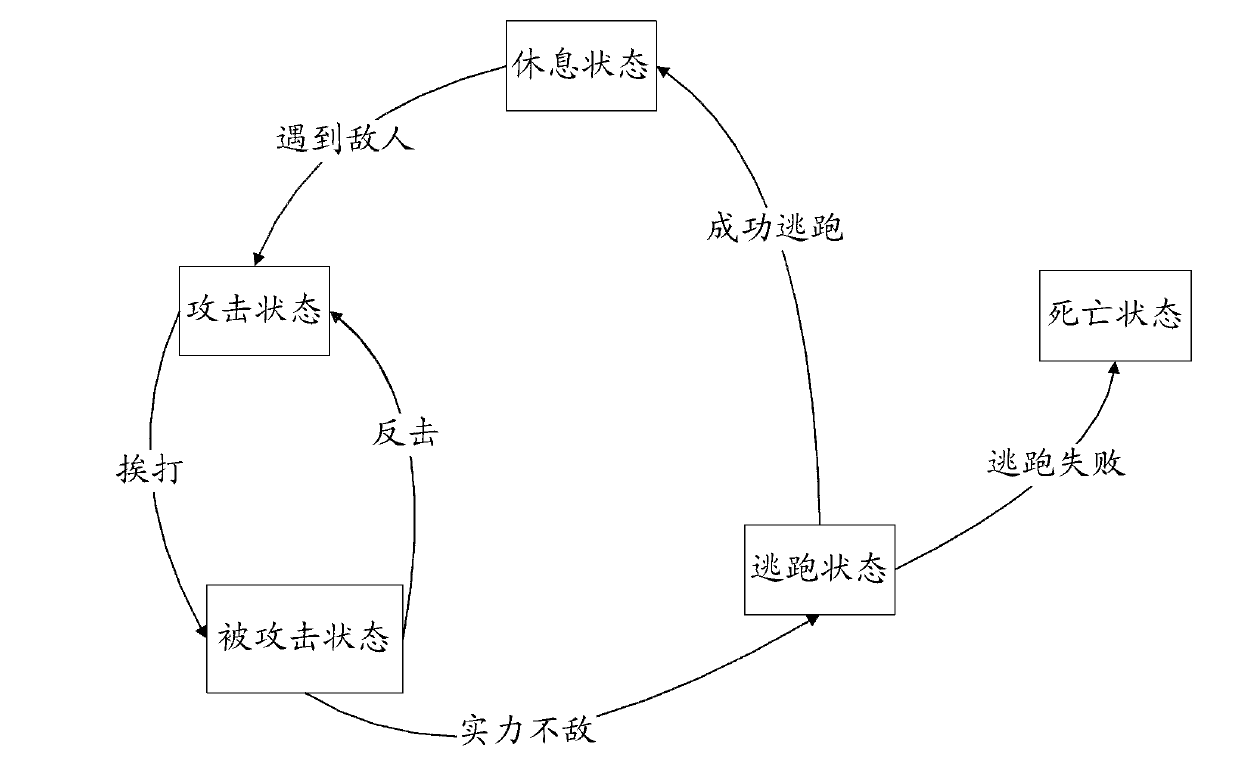 Multi-thread finite state machine switching method and multi-thread finite state machine switching device based on thread pool